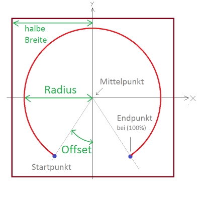offset_mp_radius